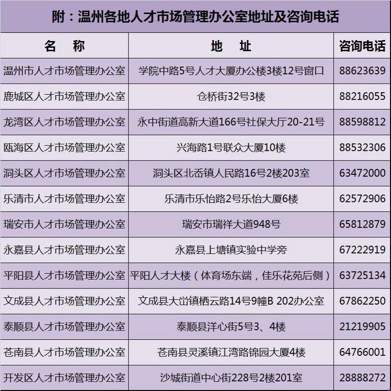 瑞安人才市场